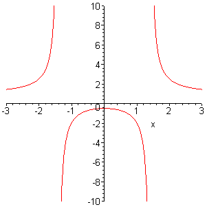 [Maple Plot]